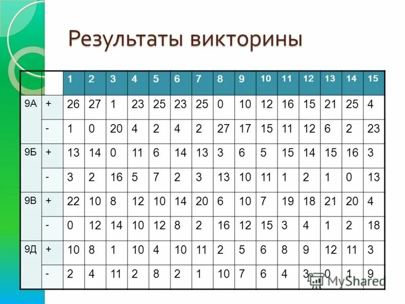 Проверить результаты викторины на севере жить. Результаты викторины. Итоги викторины картинка. Внимание итоги викторины.
