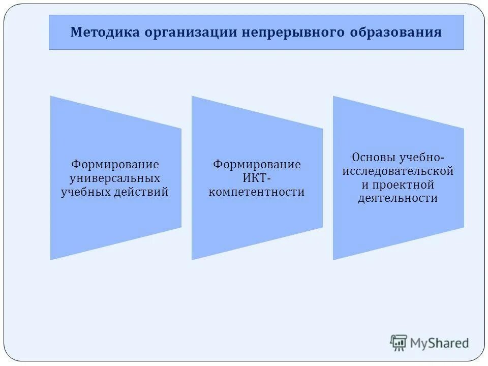 предприятия непрерывной деятельности