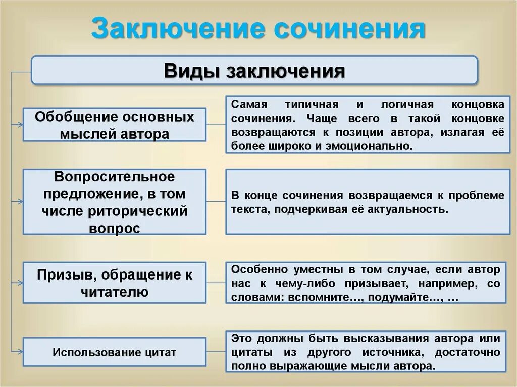 Аналогия сочинение егэ