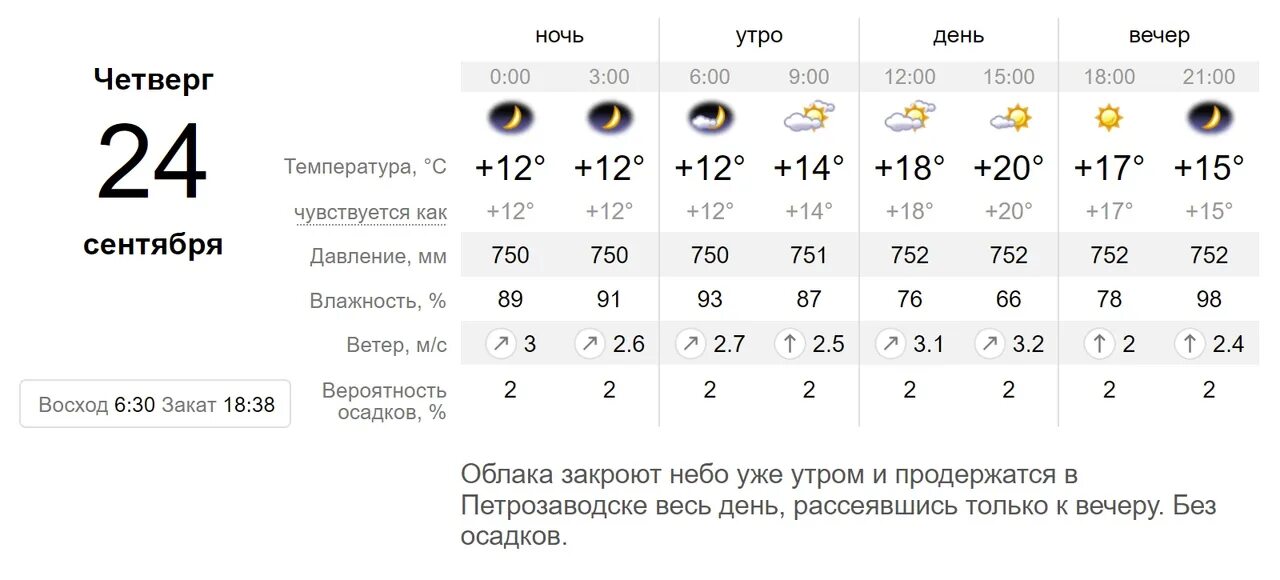 Погода в Донецке. Погода в Донецке на неделю самый точный. Прогноз погоды в Донецке на 10 дней. ДНР синоптик. Погода на 19 мая