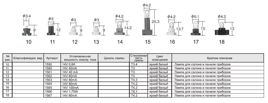 T 3 21 6. Лампочки подсветки приборной панели т3. Маркировка ламп подсветки приборной панели. Маркировка ламп для подсветки панели приборов. Маркировка лампы: т3.