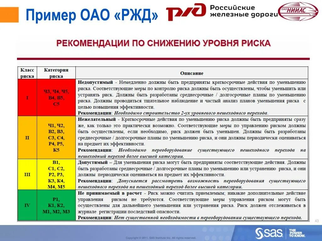 Оценка уровня рисков. Карта рисков РЖД. Оценка риска РЖД. Анализ профессиональных рисков. Анализ 3 4 действия