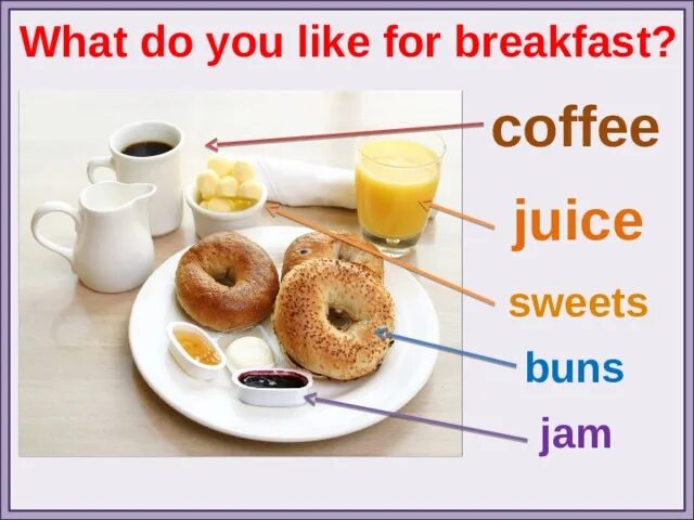 If you not eat food you die. For Breakfast. What do you have for Breakfast. What do you eat for Breakfast. What do you usually eat for Breakfast.