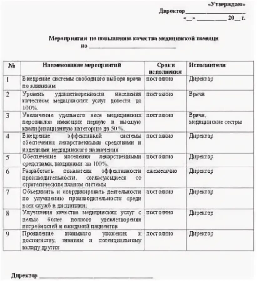 Приказ 75 МЗ РК. Приказ 230 с изменениями