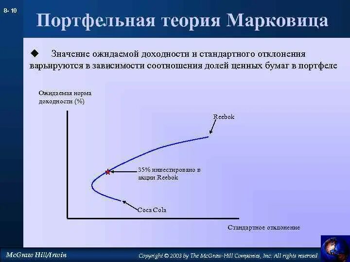 Теория импакта. Теория портфеля Марковиц. Теория Марковица инвестиционного портфеля. Модель доходность-риск Марковица.