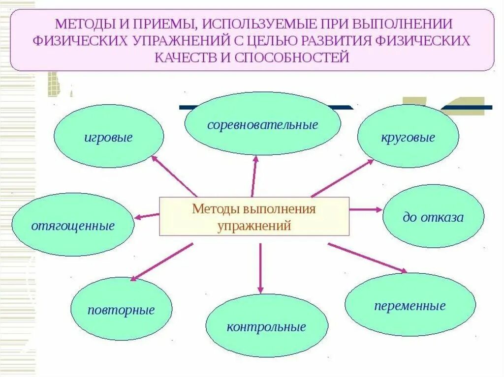 Приемы организационной деятельности. Методы и приемы физического воспитания. методы и приемы занятия. методы организации учащихся для выполнения физ упражнений. методы и приемы в физической культуре.