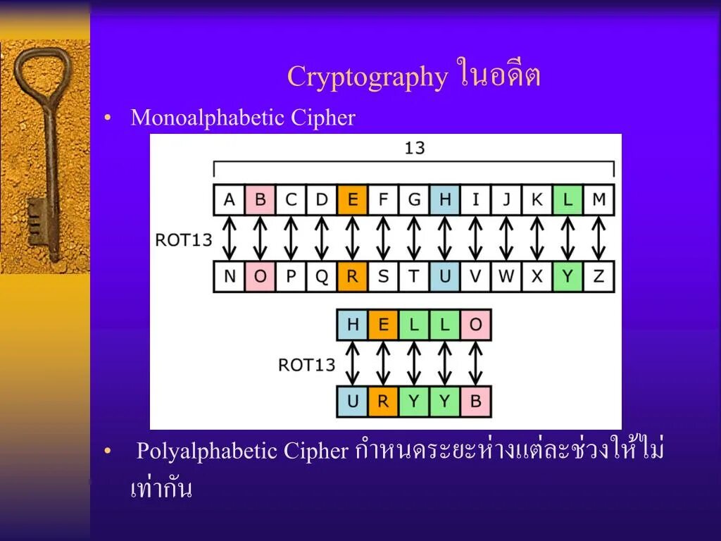 Crypto cipher. Криптография для школьников. 3) криптография.. rot13 шифрование. crypto криптография.