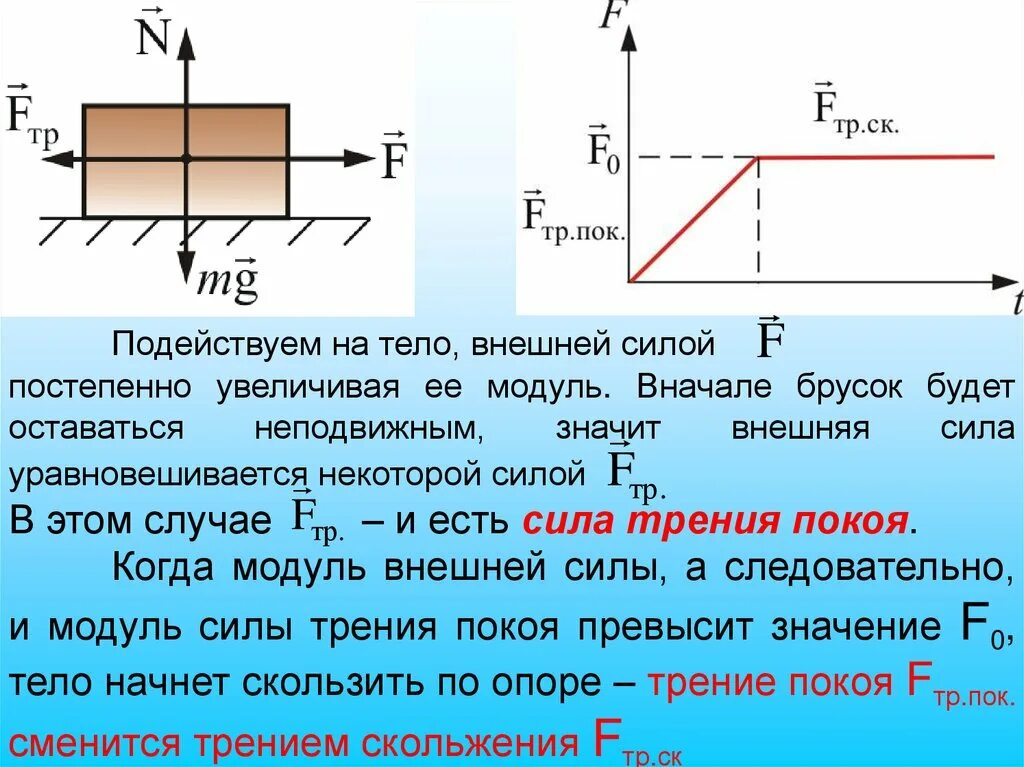 Модуль силы трения действующей на брусок. Модуль силы трения. Зависимость силы трения от внешней силы. Сила трения покоя график. Трение это сила действующая на тело