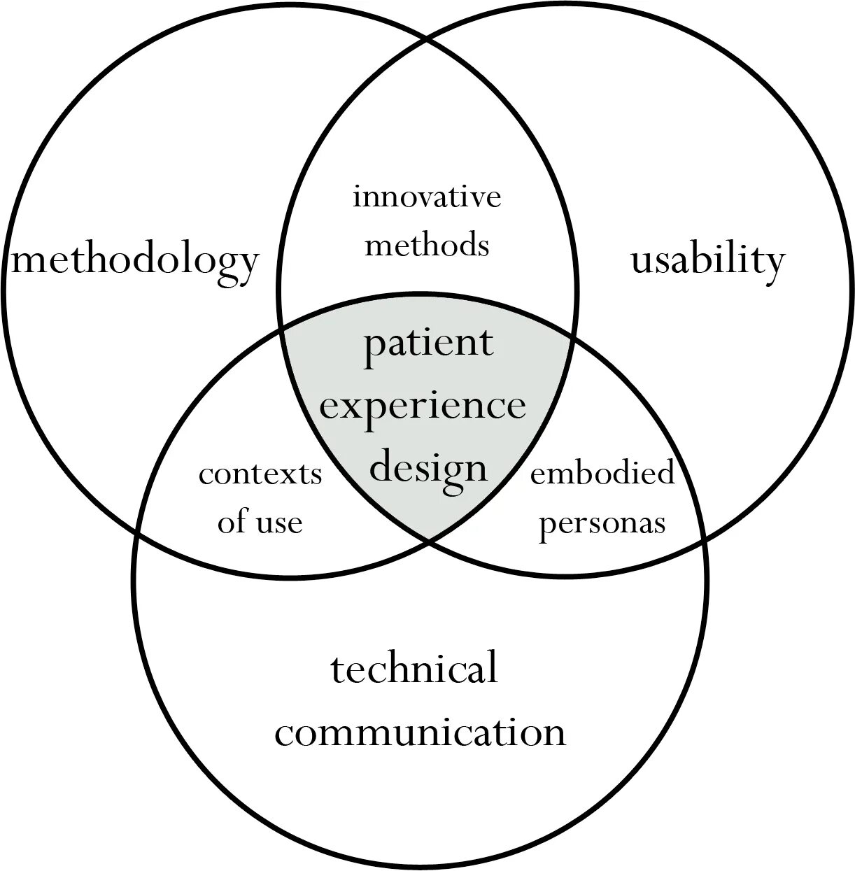 Innovative teaching methods. Methodology of teaching english. Методы инноватики. Инновационные методы в образовании. Poster.