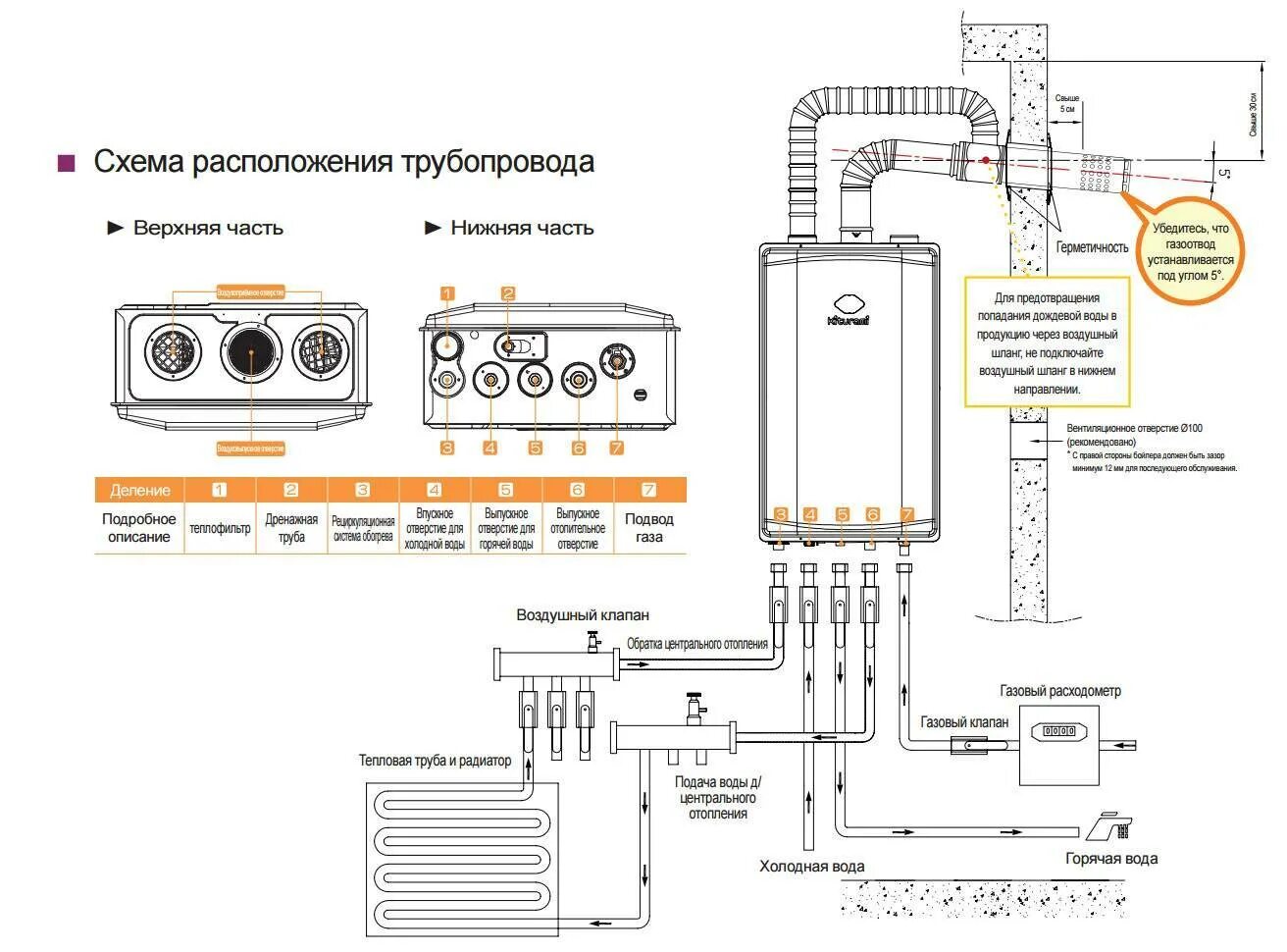 Ответы Mail.ru: Схема подключения двухконтурного котла