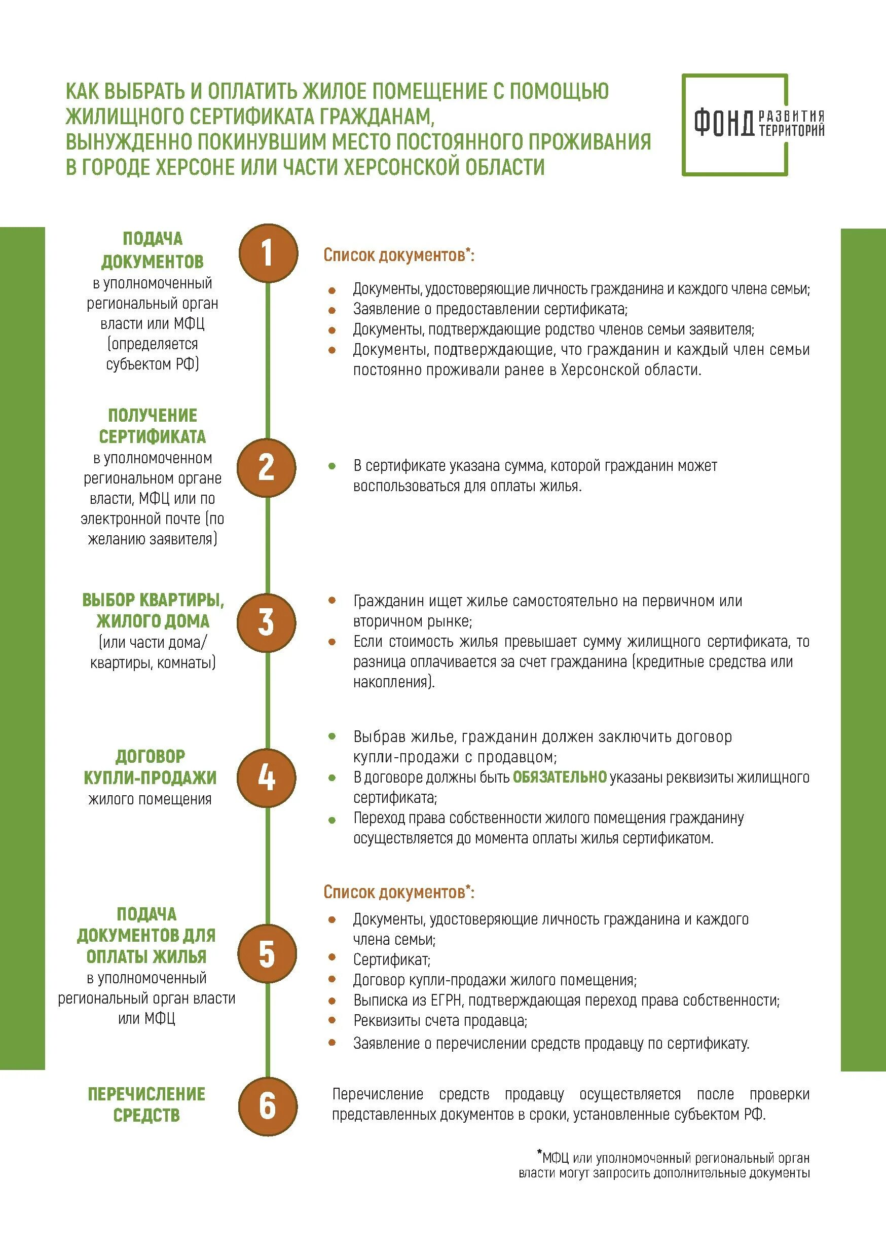 Жилищные сертификаты выплаты. Выплаты по херсонскому сертификату. Выплаты по херсонскому сертификату. Жилищный сертификат для жителей херсонской области. Сертификат на жилье херсон.