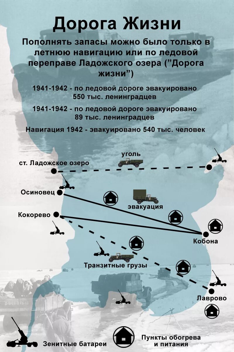 Итоги навигации