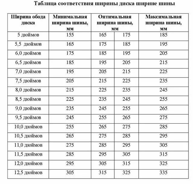 Таблица ширины диска и резины. Таблица соотношения ширины диска и шины. Таблица соответствия ширины диска ширине шины. Ширина диска и ширина резины соответствие таблица. Таблица соответствия дисков и резины.