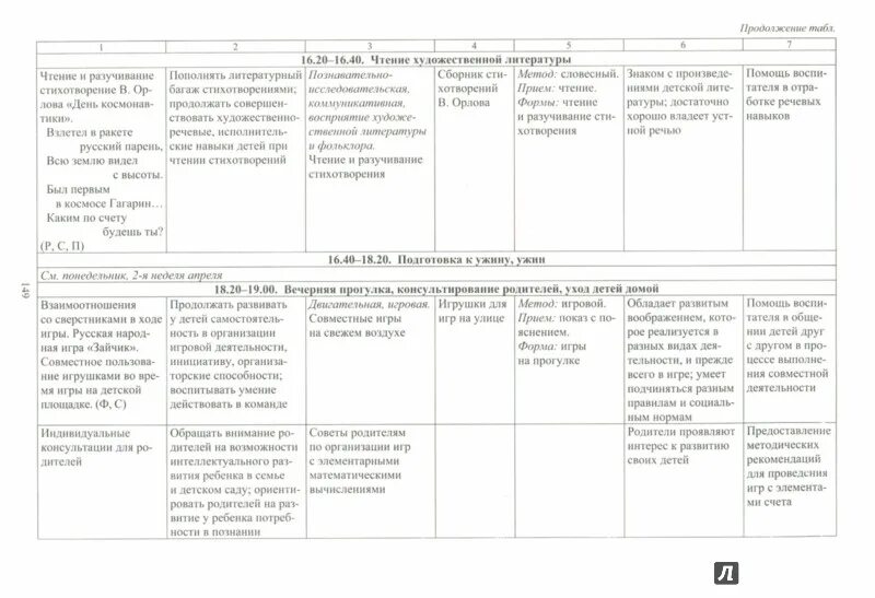 Планирование сентябрь подготовительная группа по фгос. Планирование на каждый день. календарное планирование в детском саду. план на май в подготовительной группе на каждый. план в средней группе на декабрь.