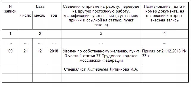 Увольнение на пенсию статья тк