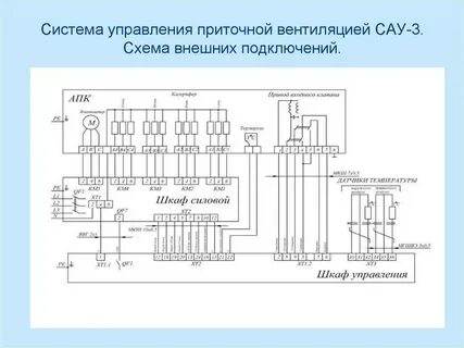 Электрическая система управления