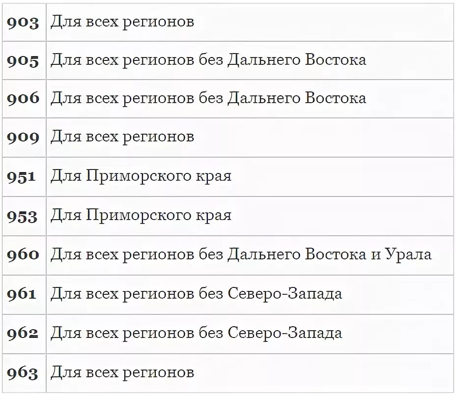 Оператор связи 8911. Коды операторов связи. Коды операторов сотовой связи по регионам. Номера телефонов сотовых операторов по регионам. Коды мобильных номеров по регионам.