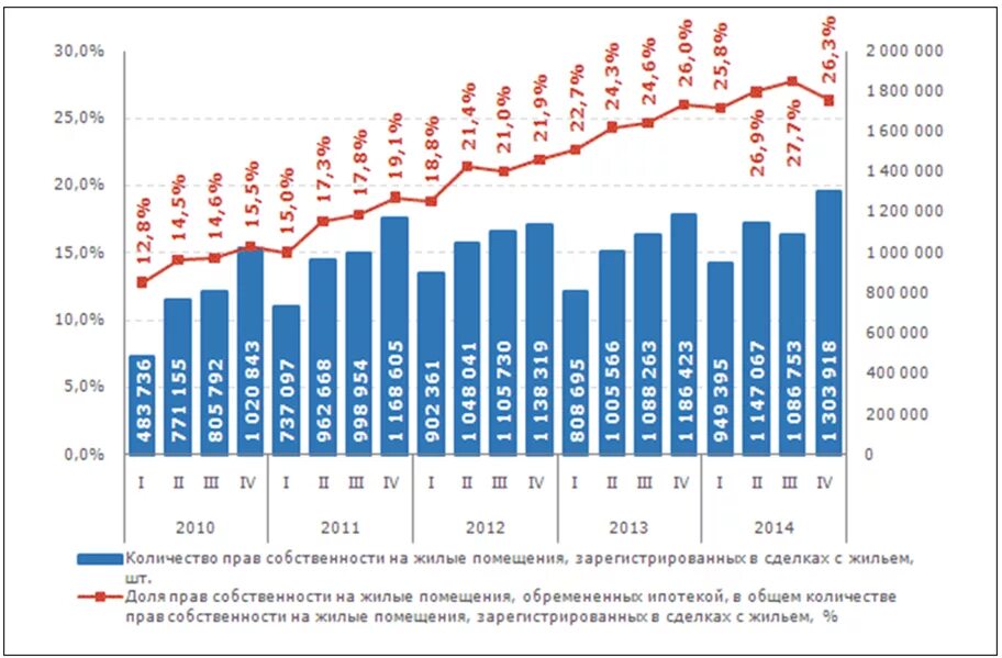 Сколько квартир в рф. Статистика продаж недвижимости. Ранок недвижимости по годам. Рынок недвижимости в России. Количество сделок с недвижимостью.