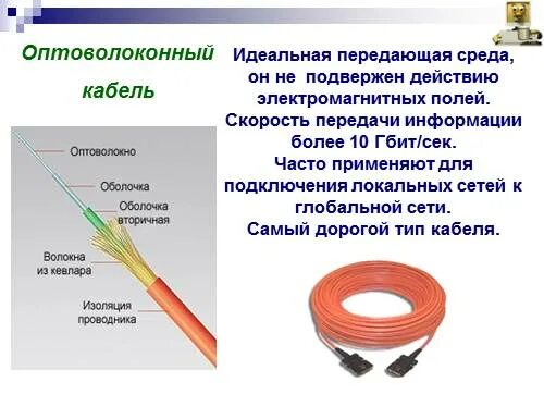 Оптоволокно какой тип подключения Оптоволоконный интернет от Ростелеком: схема подключения
