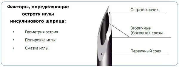 Сколько на кончике иглы. Устройство инъекционной иглы схема. Заточка игл для инъекций. Угол среза иглы для инъекций. Заточка иглы шприца.