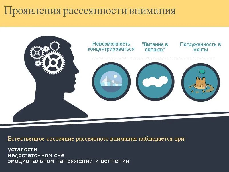 Забывчивость как называется болезнь. Виды ошибок человека. Причины рассеянности внимания. Забывчивость. Концентрации внимания и памяти.