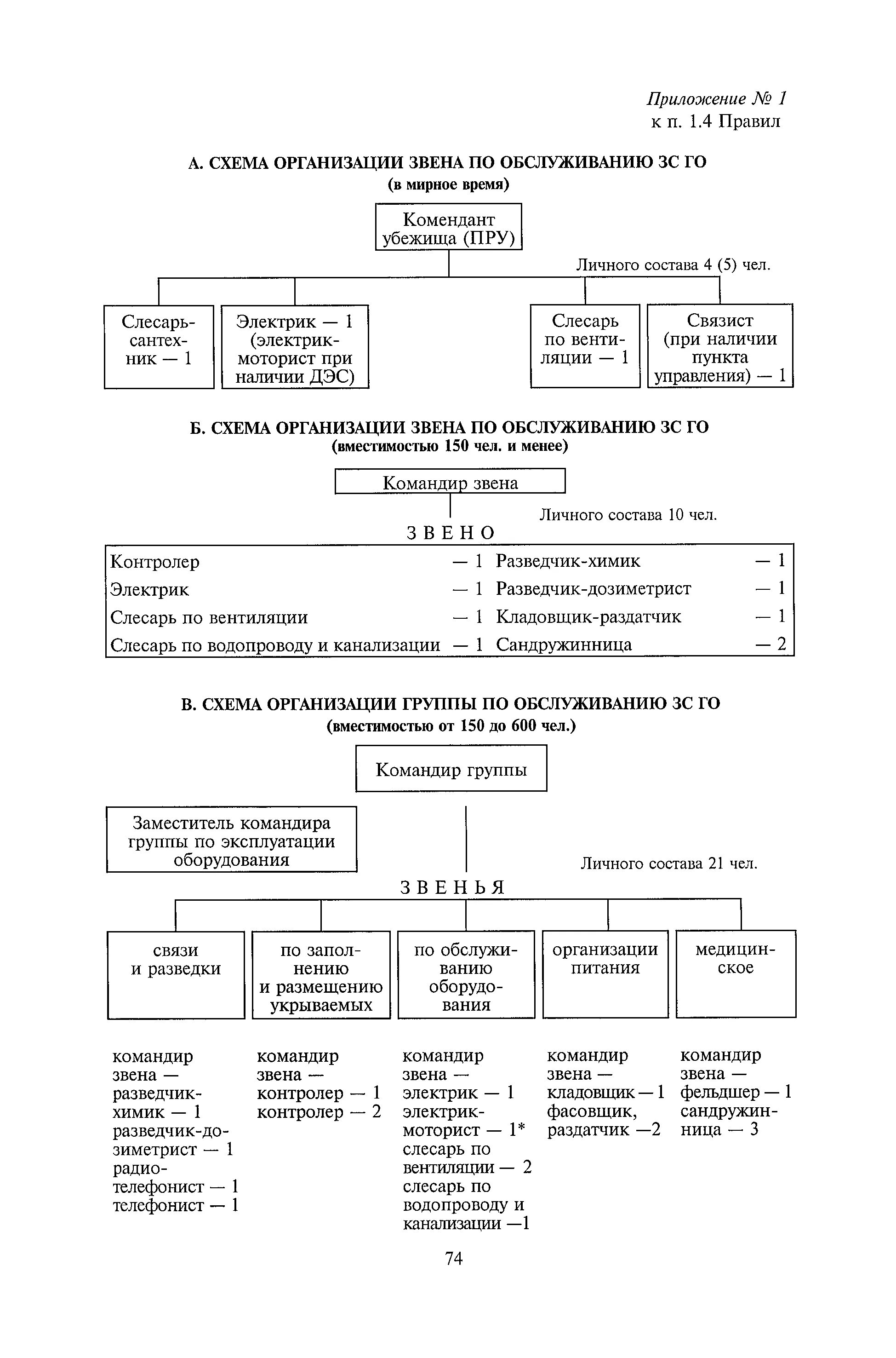 Группа зс го ог 1 2 нет