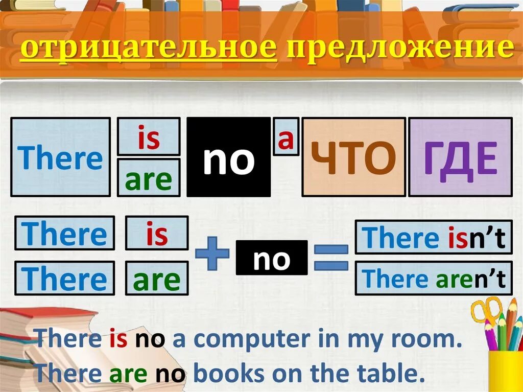 There is there are отрицание. There is there are схема. Вопросительная форма there is there are. There is there are таблица.