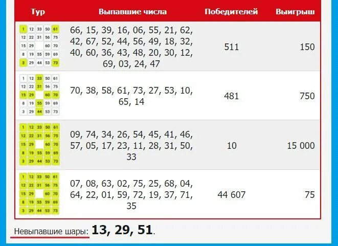 Числа которые не выпали