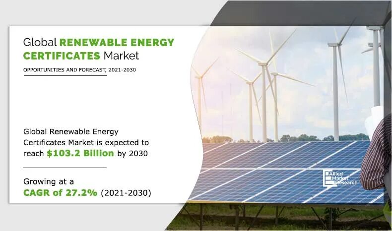 Renewable Energy Certificates. Конструктор возобновляемые источники энергии. Global renewable Energy. Возобновляемые источники энергии 94.