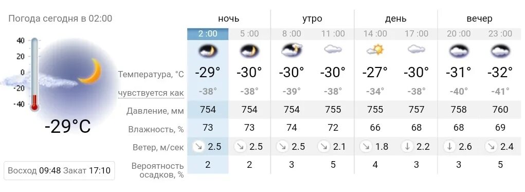 Прогноз погоды по часам моршанск. Погода утро день вечер. Погода на сегодня по часам. Климат Новосибирска. Погода на утро в Новосибирске.