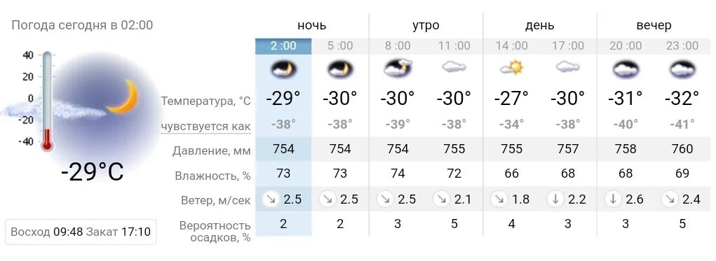 Погода вчера в москве по часам. Погода утро день вечер. Погода на сегодня по часам. Климат Новосибирска. Погода на утро в Новосибирске.