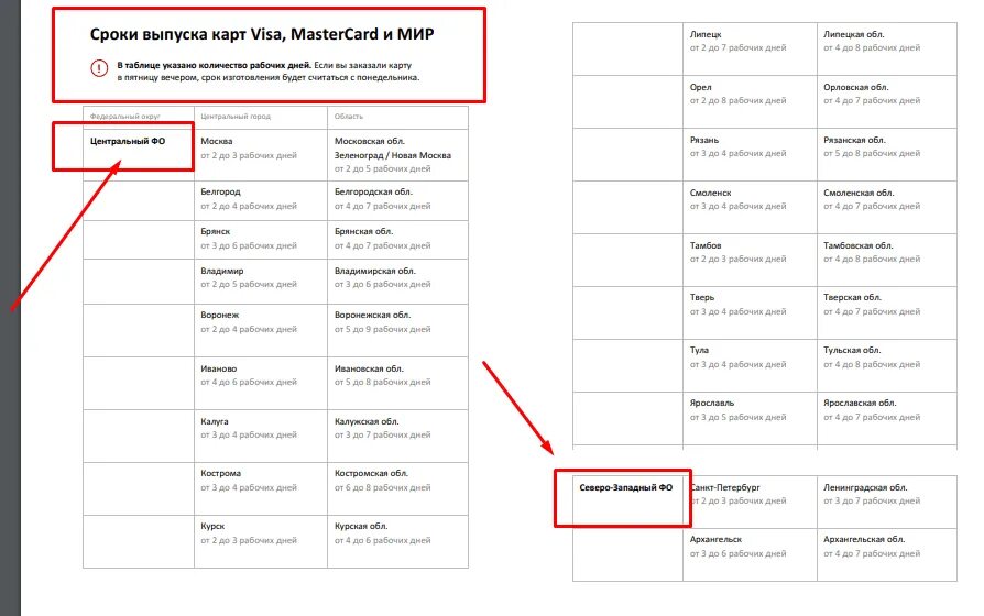 Таблица сроков изготовления карты Сбербанка. Срок изготовления заказа.