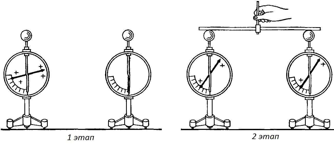 Шар и стержень электроскопа. Делимость заряда электроскоп. Делимость электрического заряда 8 класс. Делимость электрического заряда физика 8 класс. Деление заряда электроскоп.