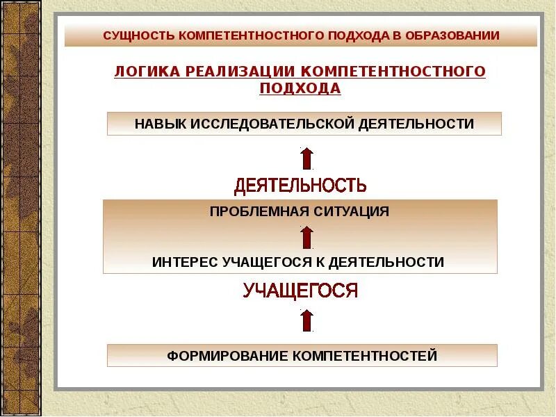 Качество образования и компетентностный подход. Компетентностный подход в образовании. компетентный подход в обучении. подходы в образовании. сущность компетентностного подхода.