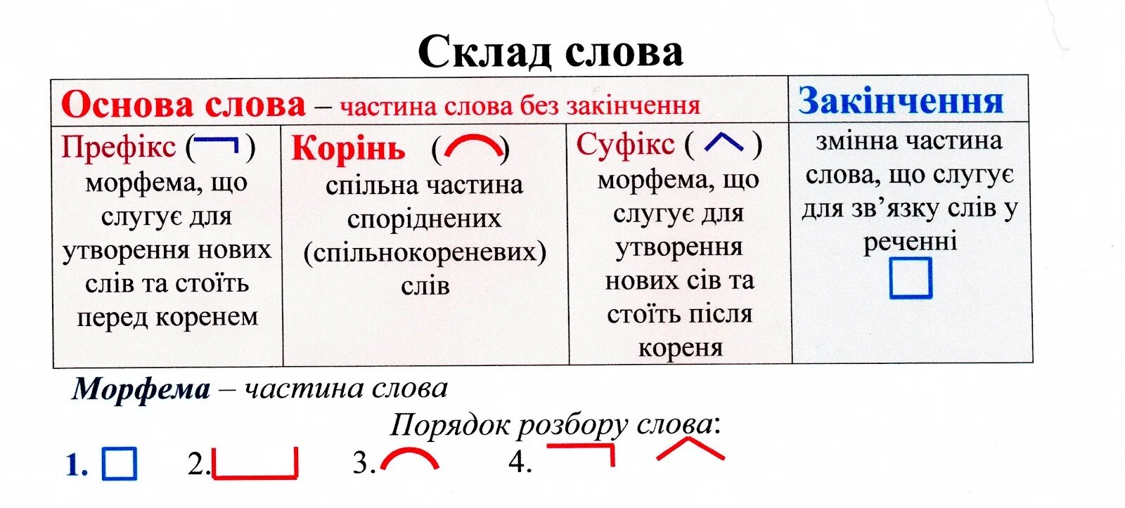 Будов слова. Будова слова. Слова без закінчення. Значущі частини слова. Основа слова.