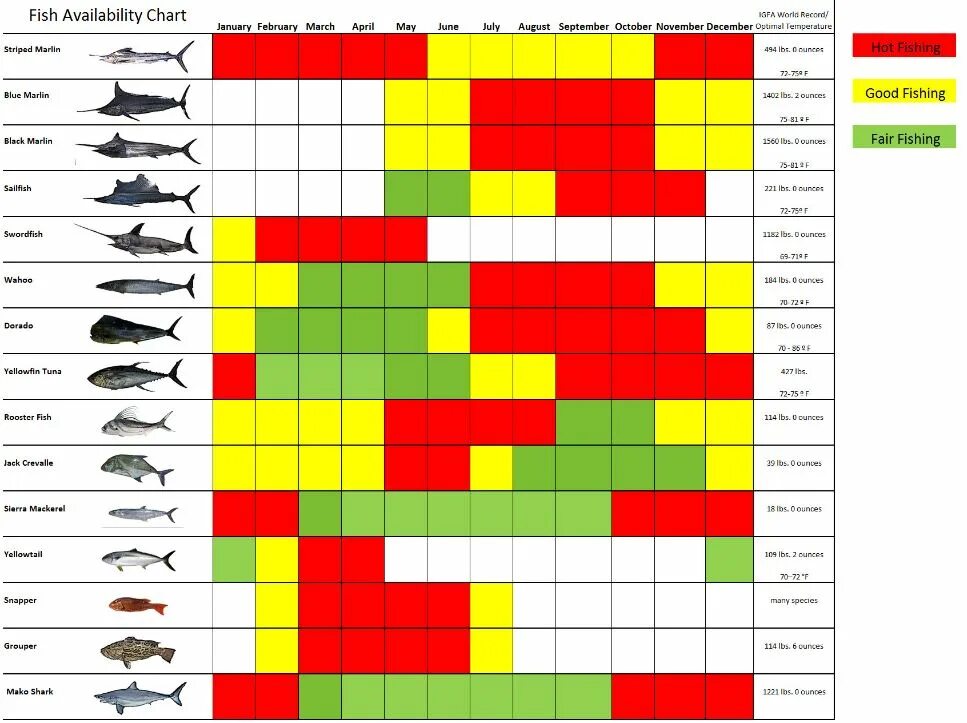 Календарь рыболова на март 2024 года. Рыбный календарь. Календарь рыболова. Календарь рыбалки на море. Фишинг диаграмма.