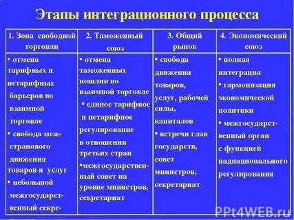 Общий союз это