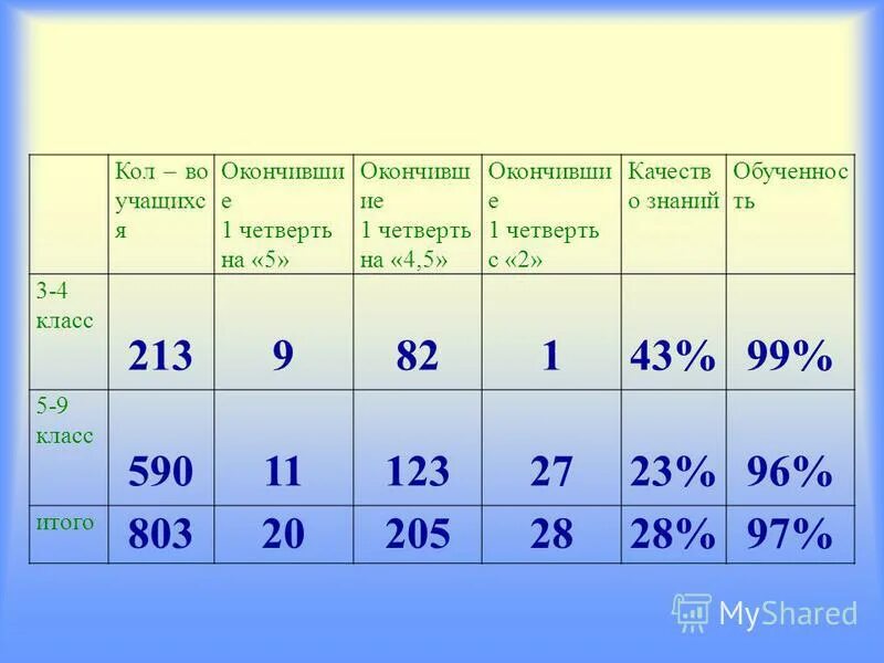 группа учащихся окончивших курс 6 букв. число учащихся. группа учащихся окончивших курс 6 букв. группа учащихся окончивших курс 6 букв. школа 92 количество обучающихся.