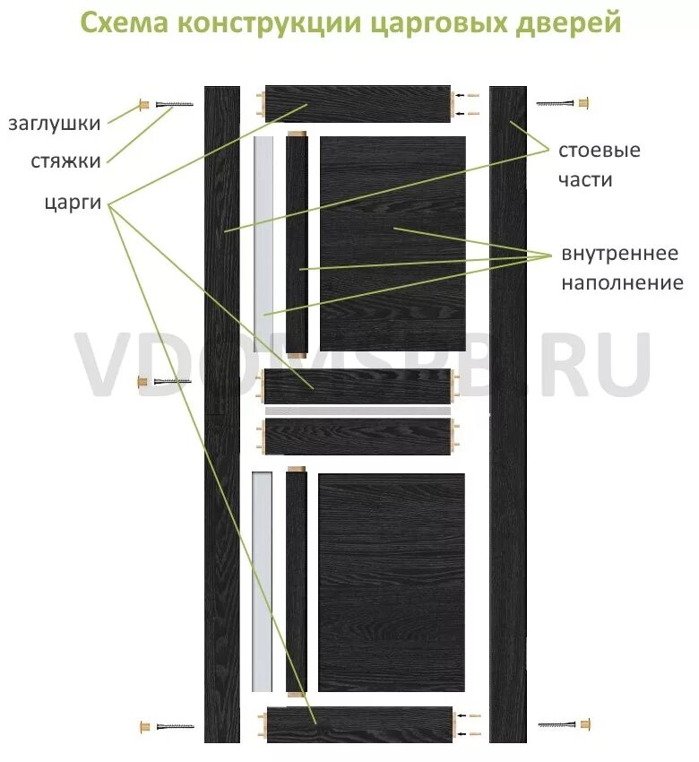 Можно ли вернуть дверь. Межкомнатные двери царговая конструкция. Царговая конструкция двери что это. Каркасно-царговая конструкция двери. Царговые двери конструкция межкомнатных дверей.