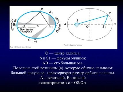 Полуось орбиты планеты