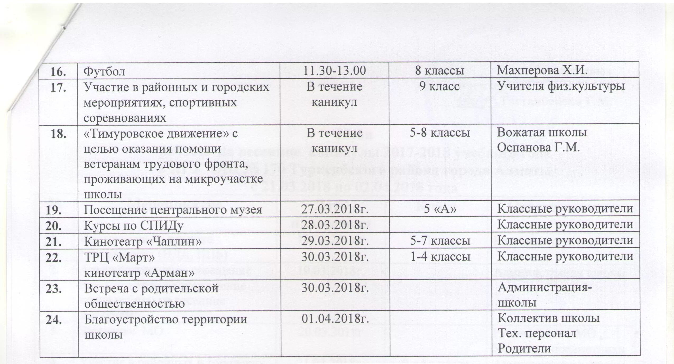 План работы на каникулы. План работы на каникулах в школе. План работы учителя на каникулах. План работы на весенние каникулы. План на весенние каникулы 2 класс