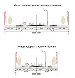 Разрез дороги