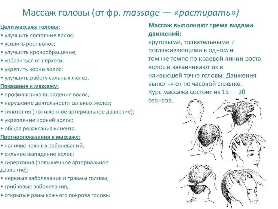 Массаж головы польза. Массаж кожи головы схема. Массаж головы классический схема. Схема выполнения массажа головы. Приемы выполнения массажа головы.