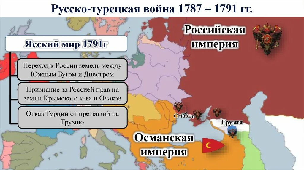 Османская Империя 1787-1791.