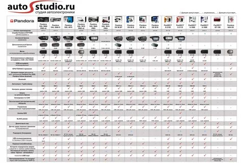 Как узнать какая сигнализация пандора