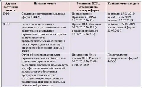 4 фонд сроки сдачи 2024 3 квартал