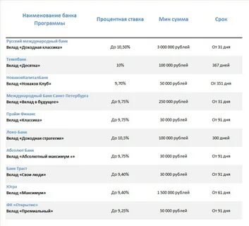 Банки в новороссийске вклады на сегодня