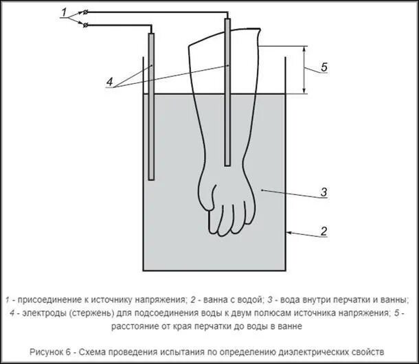 Порядок сроки испытания диэлектрических перчаток. Сроки проведения испытаний перчаток резиновых диэлектрических. Схема испытания диэлектрических перчаток. Порядок проведения проверки диэлектрических перчаток.