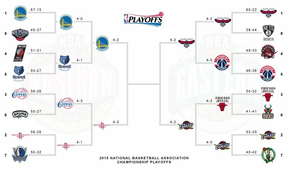 Сетка плей офф нба 2024. NBA 2020 сетка плей офф. Таблица плей офф НБА 2022. NBA playoffs 2020 сетка. Сетка плей офф НБА 2022.