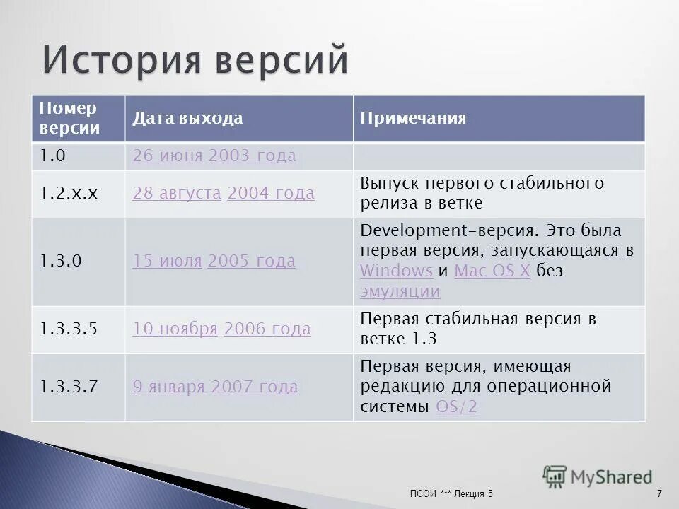 Номер версии. Номер версии